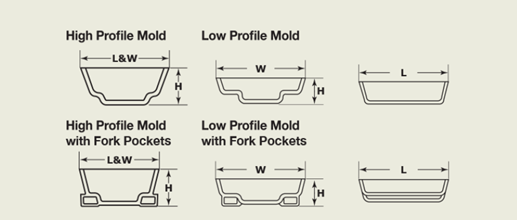 ingot mold high profile low profile